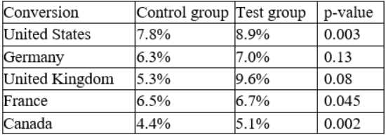 DA0-001 practice exam questions