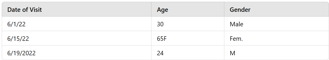 Data+ DA0-001 question