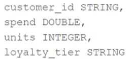 Databricks Machine Learning Associate exam question