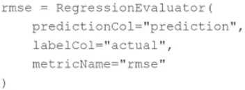 Machine Learning Associate practice exam questions