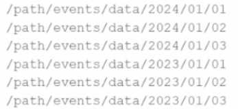 Databricks-Certified-Associate-Developer-for-Apache-Spark-3.5 practice exam questions