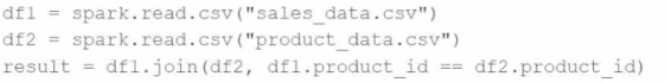 Databricks-Certified-Associate-Developer-for-Apache-Spark-3.5 practice exam questions
