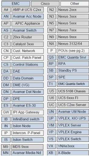 Dell D VXB DY A 24 question