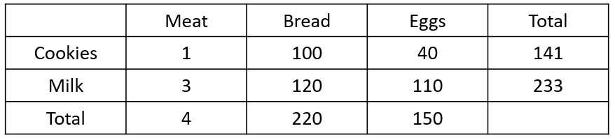 D-DS-FN-23 practice exam questions