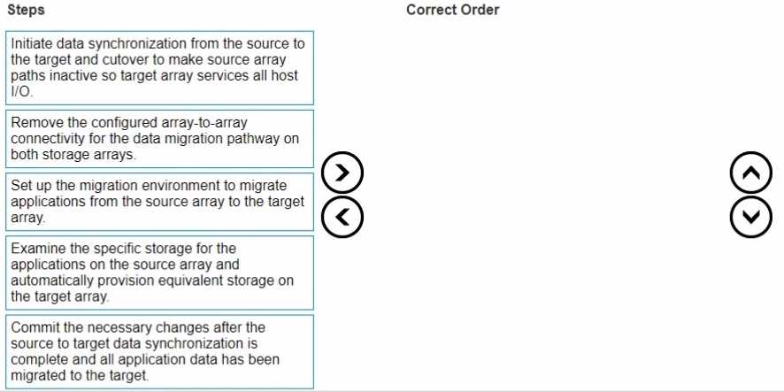Dell EMC D PVM OE 01 question
