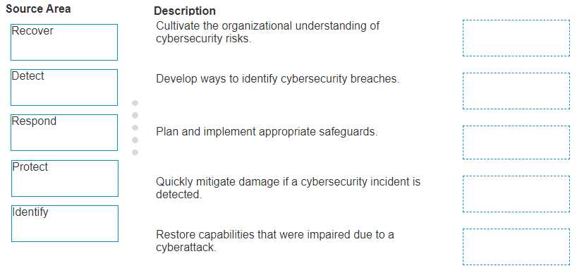 Dell Security Foundations D SF A 24 question