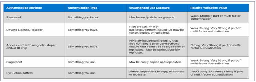 D-SF-A-24 practice exam questions