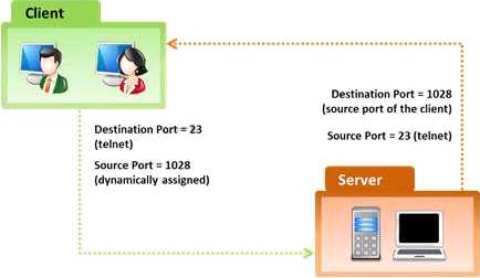 EC COUNCIL ECSAv10 question