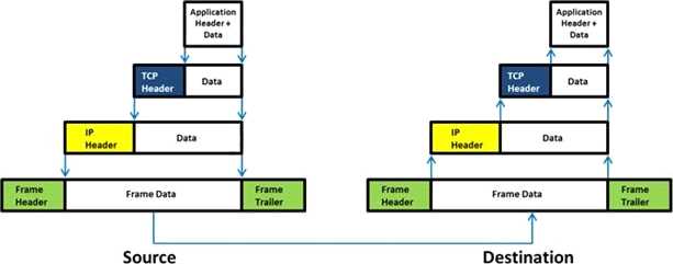 ECSAv10 practice exam questions