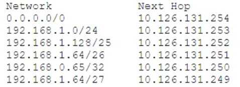 Ericsson ECP 206 question