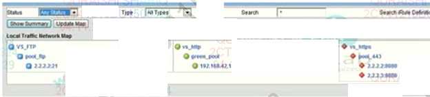 F5 Networks 201 question
