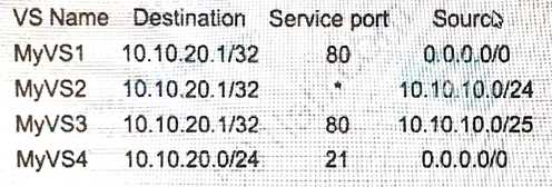 303 practice exam questions