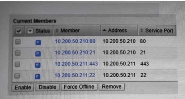 F5 Networks F5CAB3 question