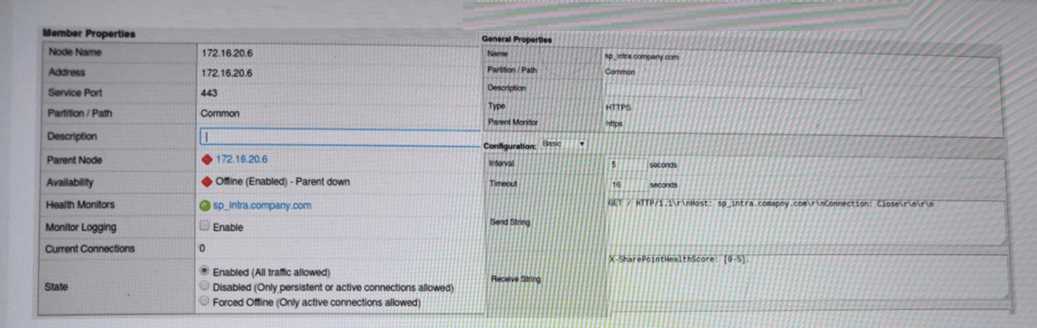F5 Networks F5CAB5 question