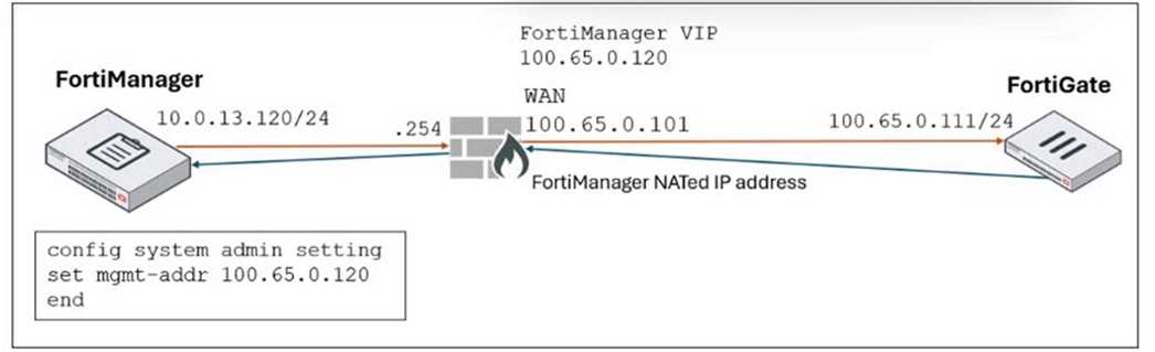 FCP FMG AD 7 question