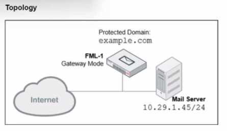 FCP_FML_AD-7.4 question