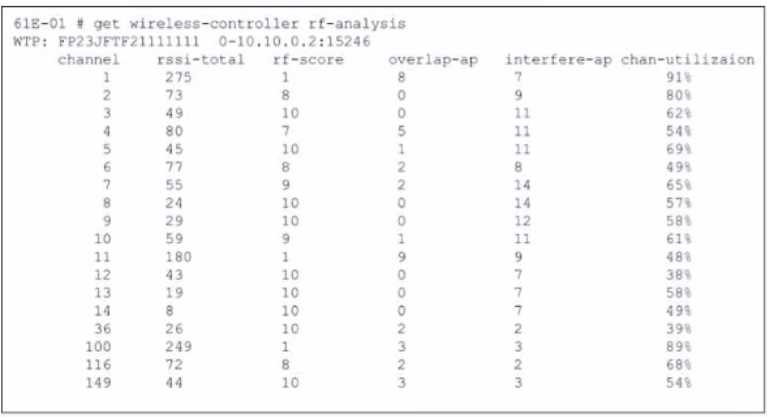 FCP_FWF_AD-7.4 question