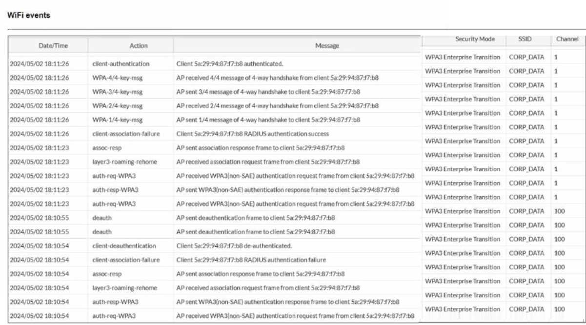 FCP_FWF_AD-7.4 question