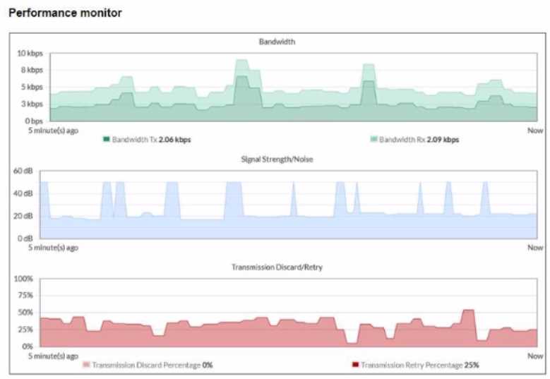 FCP_FWF_AD-7.4 question