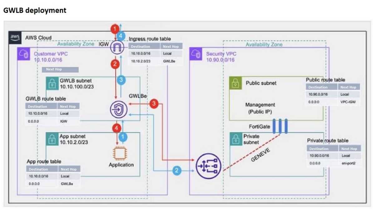 FCP_WCS_AD-7.4 question