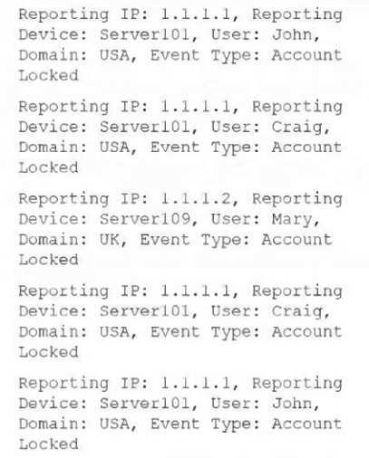 FCSS_ADA_AR-6.7 question