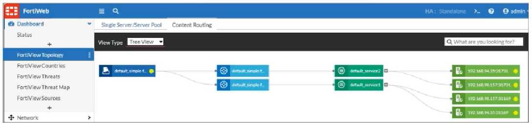 FCSS_CDS_AR-7.6 question
