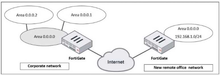 FCSS_EFW_AD-7.4 question