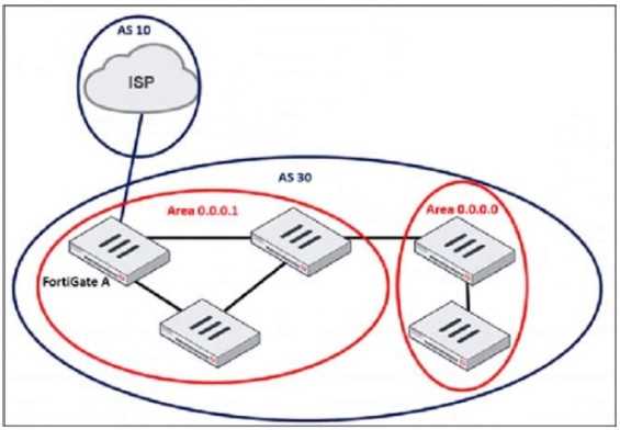 FCSS_EFW_AD-7.4 question