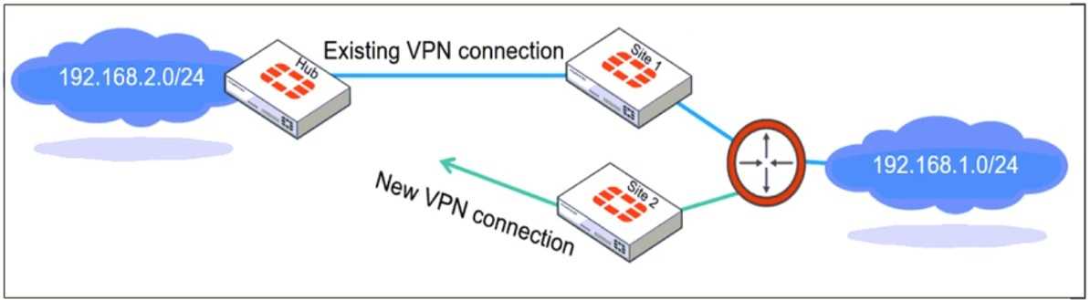 FCSS_EFW_AD-7.4 question