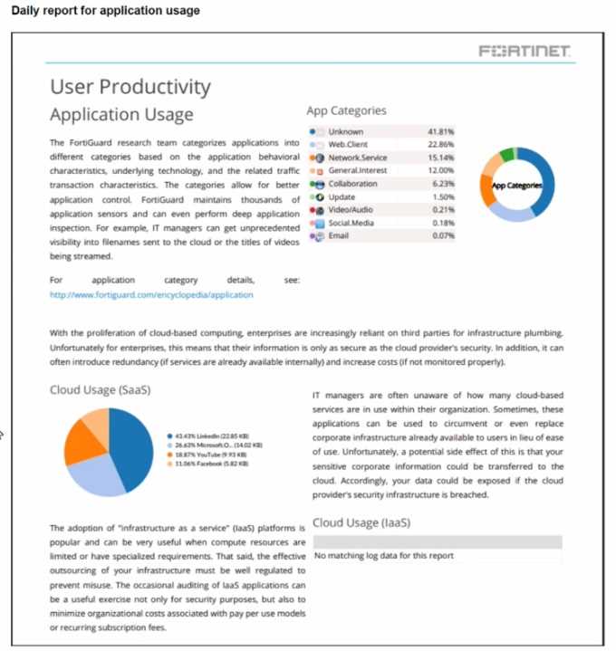 FCSS_SASE_AD-24 question