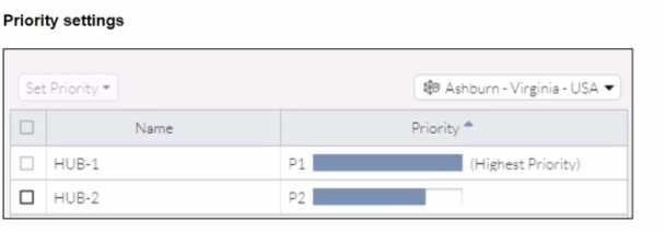 Fortinet FCSS_SASE_AD-25 question