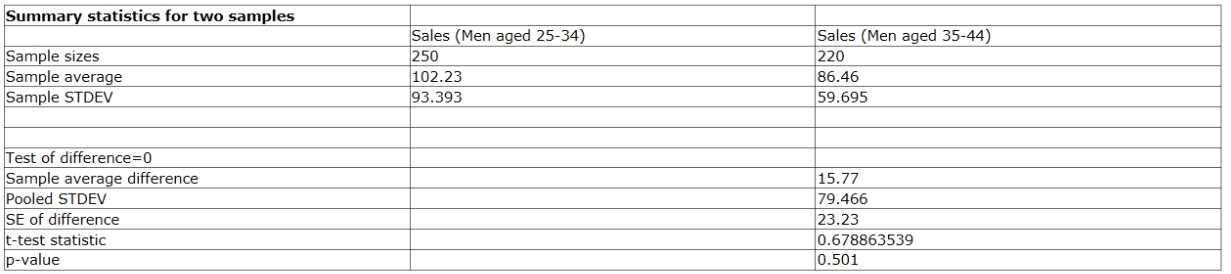 Facebook Blueprint 200-101 question