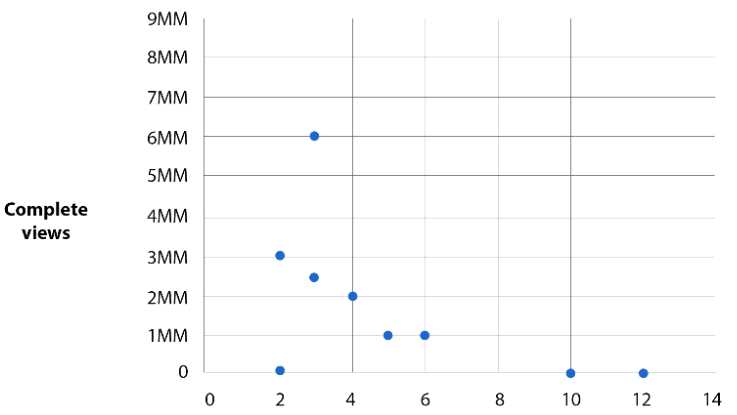 Facebook Blueprint 200-101 question