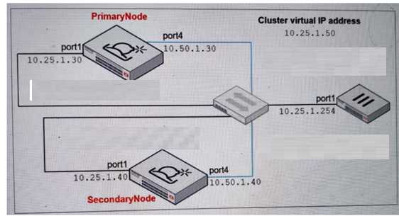 Fortinet FCP FSA AD 5.0 question