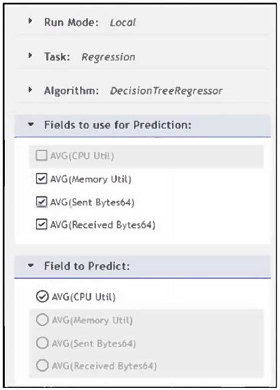 Fortinet FCP FSM AN 7 question