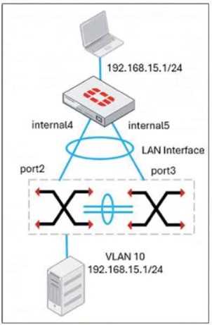 Fortinet FCSS EFW AD 7 question