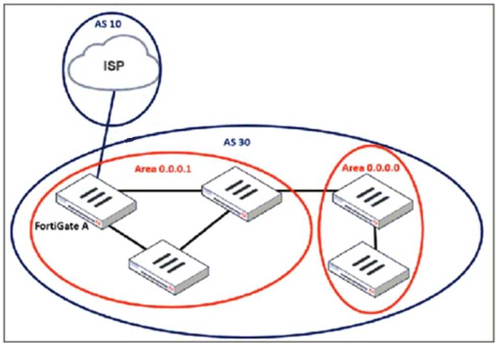 Fortinet FCSS EFW AD 7 question