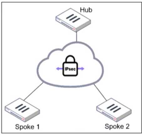 Fortinet FCSS EFW AD 7 question