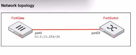 Fortinet FCSS LED AR 7 question