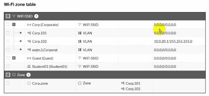 Fortinet FCSS LED AR 7 question