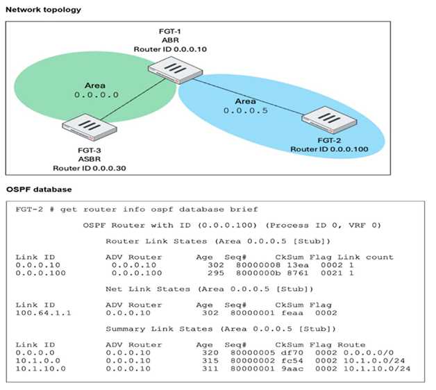 Fortinet FCSS NST SE 7 question