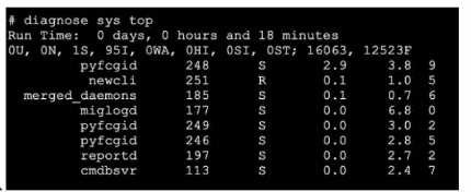 Fortinet FCSS NST SE 7 question