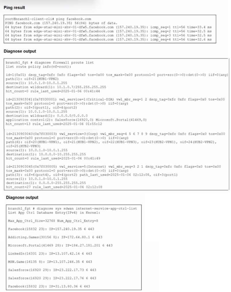 Fortinet FCSS_SDW_AR-7.4 question