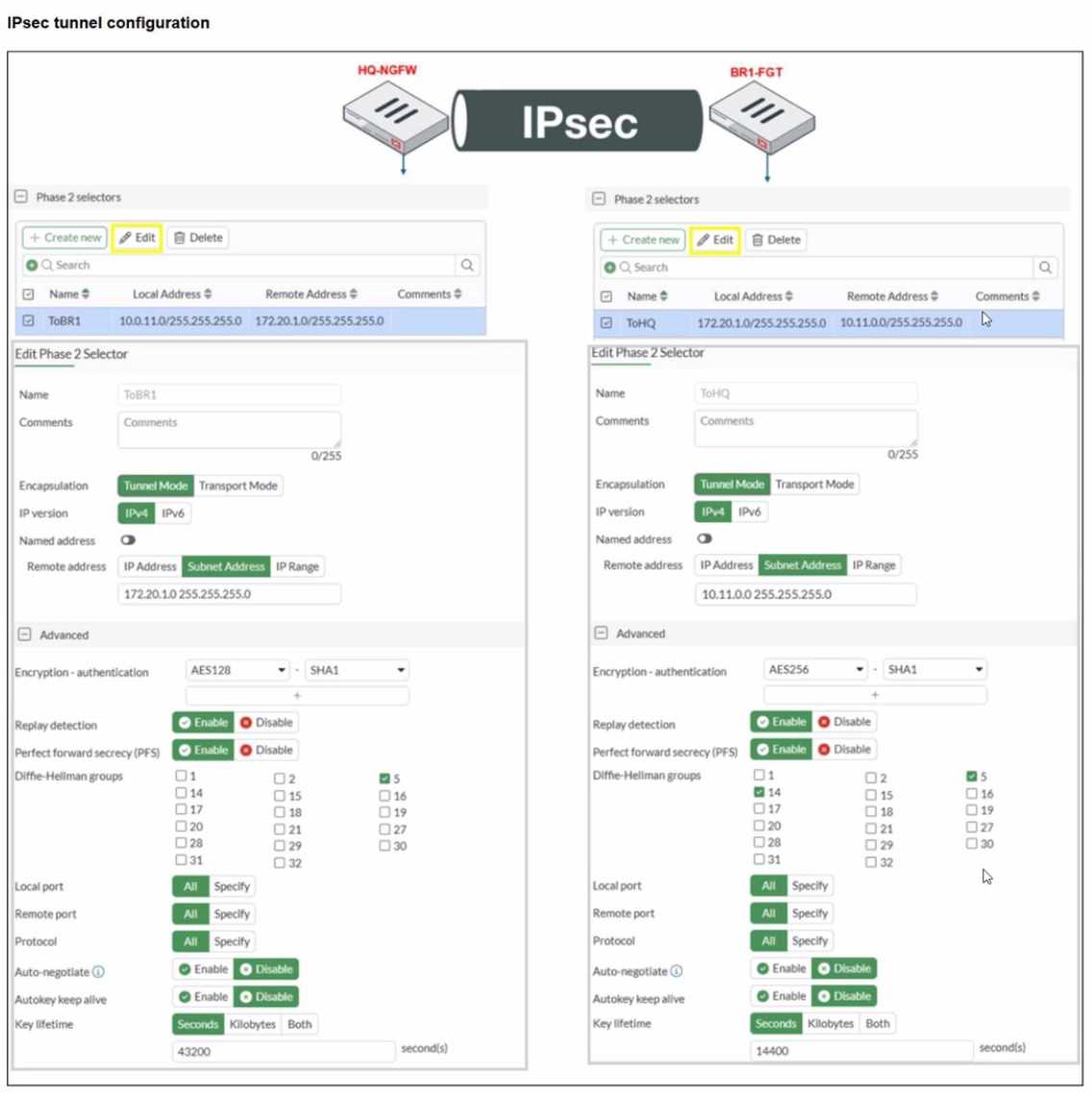 Fortinet NSE4 FGT AD 7 question