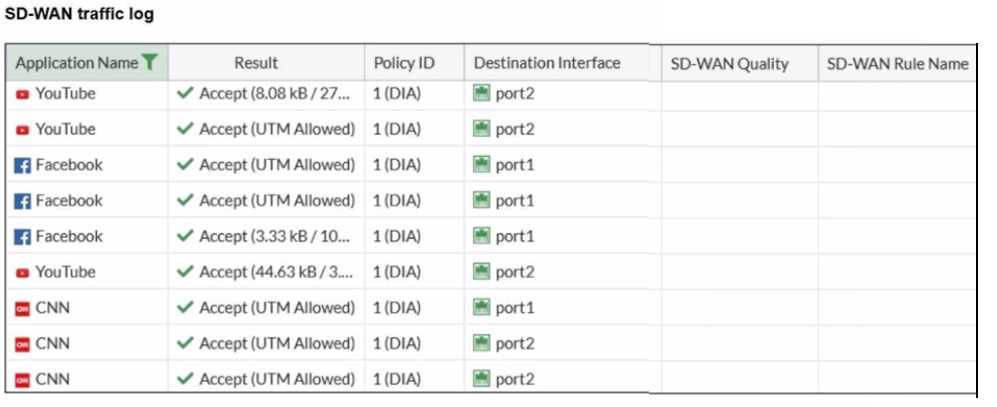 Free Fortinet NSE4_FGT_AD-7.6 Practice Test Questions and Answers (2026) Fortinet NSE4 FGT AD 7 question