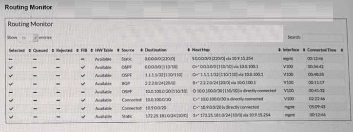 Fortinet NSE5 FSW AD 7.6 question