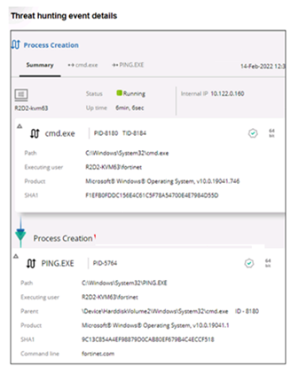 Fortinet NSE6 EDR AD 7 question