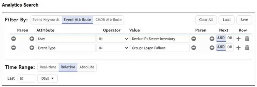 Fortinet NSE6 FSM AN 7 question