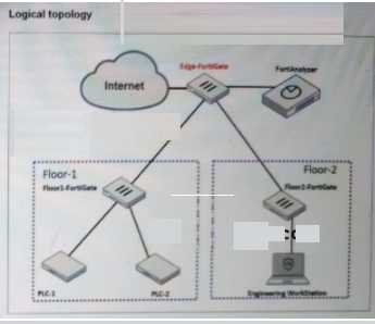 Fortinet NSE6 OTS AR 7.6 question