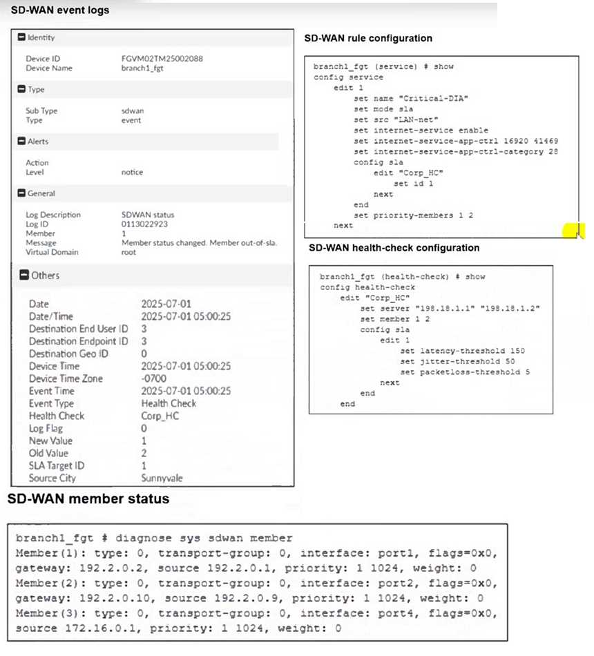 Fortinet NSE6 SDW AD 7.6 question